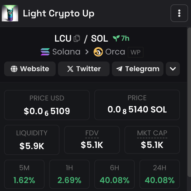 LCU Token Trading Numbers 8 Hours After Launch