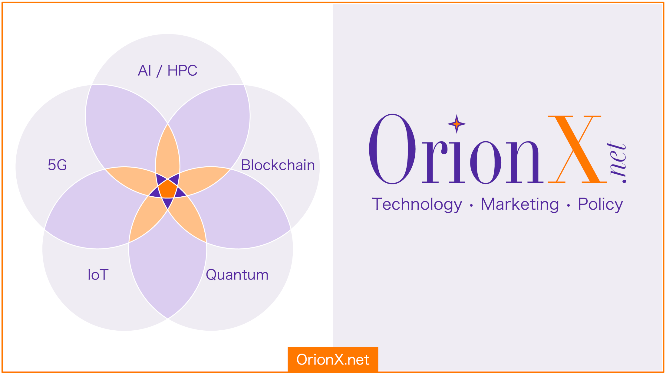 Orionx Focus Ares + Technology Marketing Policy